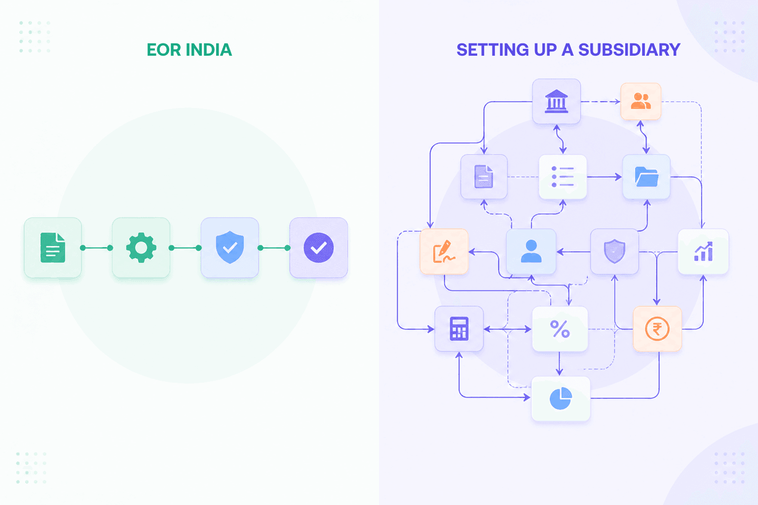 EOR India vs Setting Up a Subsidiary: Complete Comparison