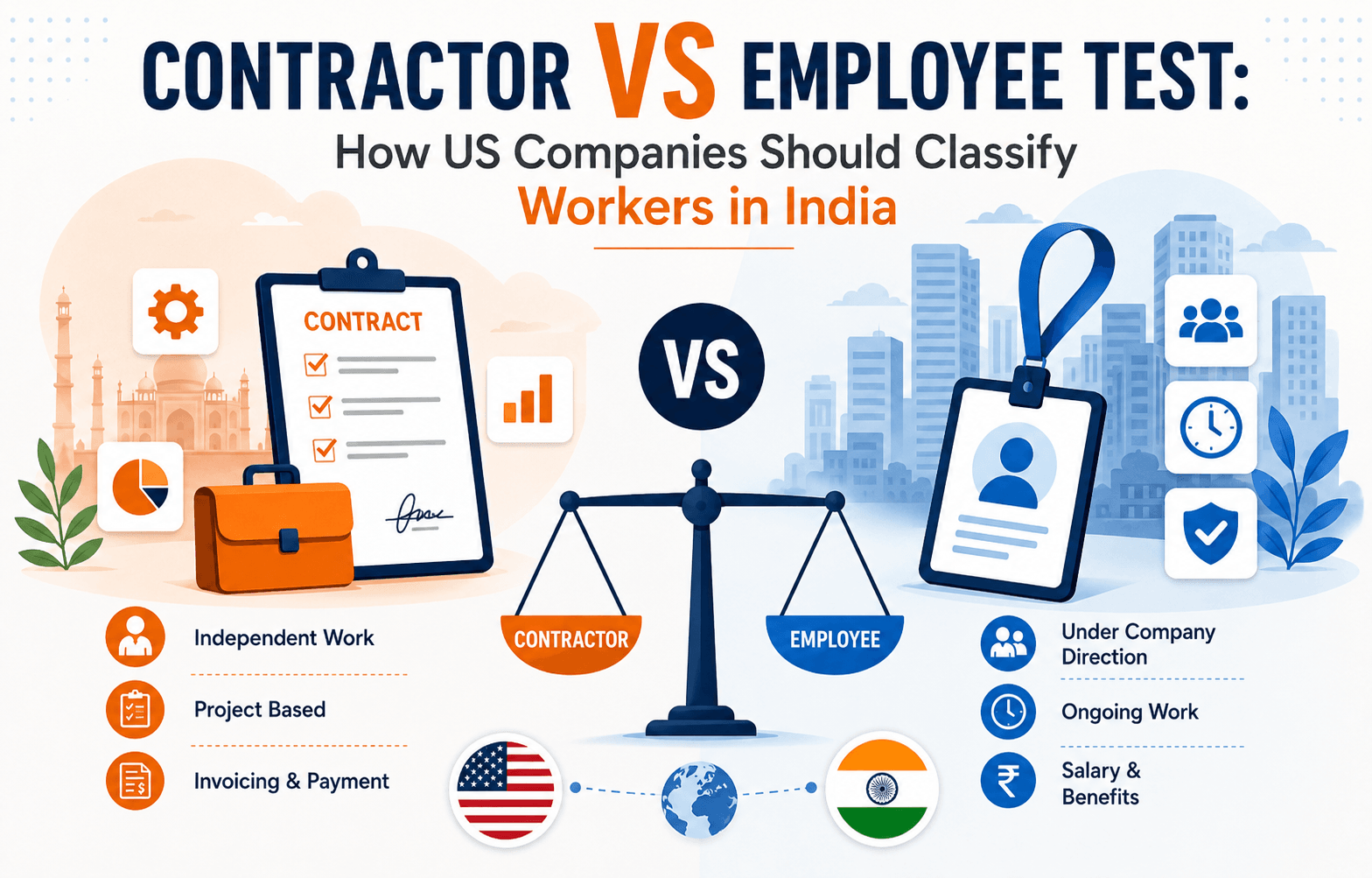 Contractor vs Employee Test: How US Companies Should Classify Workers in India