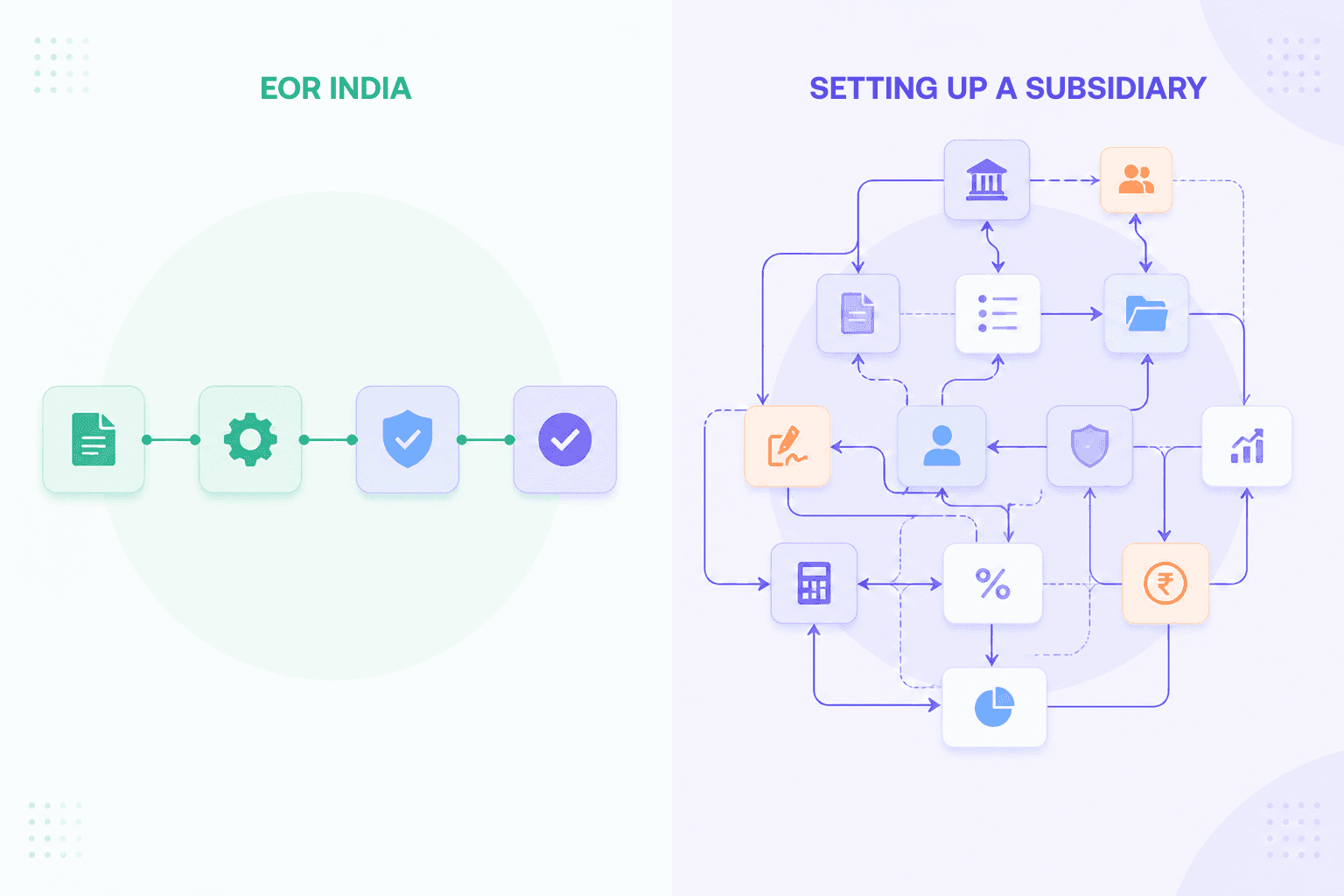 EOR India vs Setting Up a Subsidiary: Complete Comparison EOR India vs Setting Up a Subsidiary: Complete Comparison