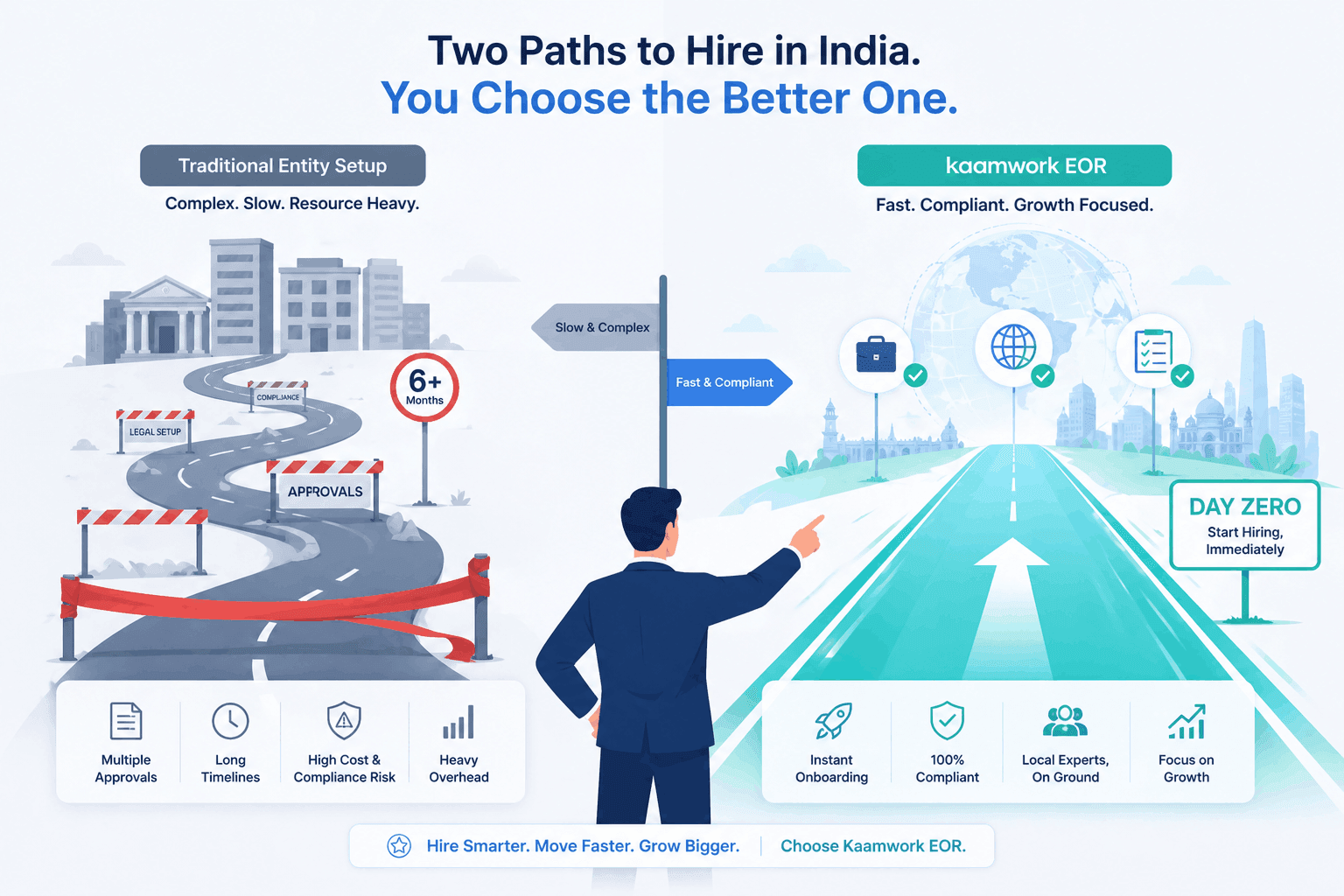 Employer of Record India: The Definitive 2026 Guide Employer of Record India: The Definitive 2026 Guide