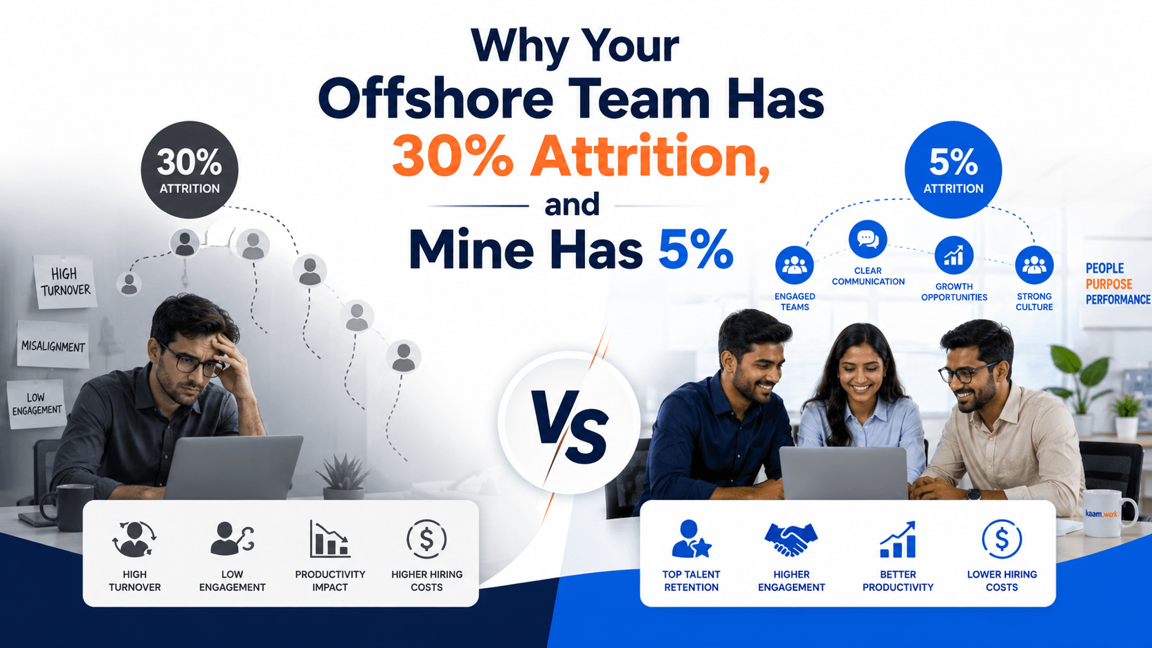 Why Your Offshore Team Has 30% Attrition, and Mine Has 5% Why Your Offshore Team Has 30% Attrition, and Mine Has 5%